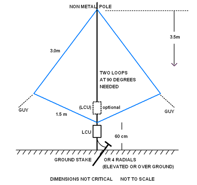 A diagram of a triangular structure

Description automatically generated