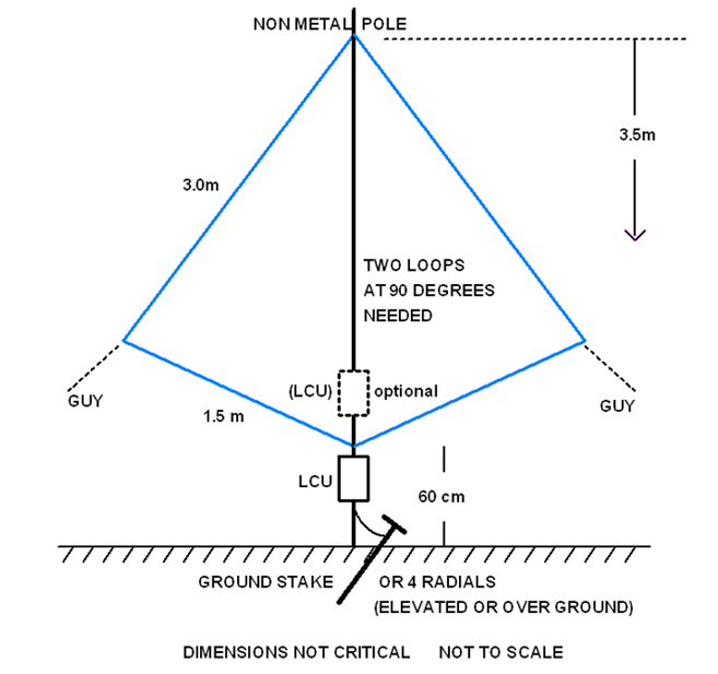 A diagram of a triangular structure
Description automatically generated